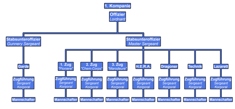 Organisation_1._Kompanie